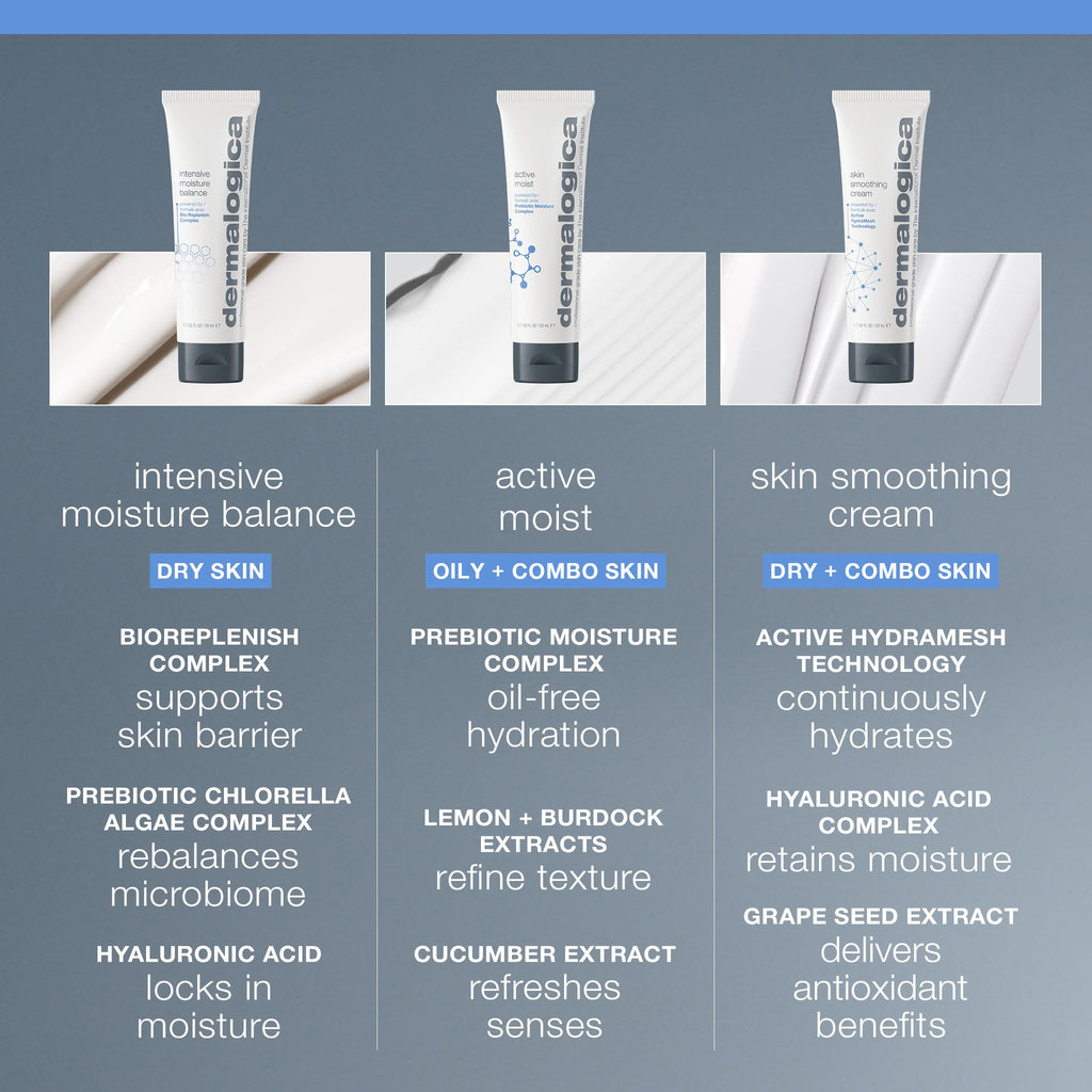 Dermalogica Intensive Moisture Balance Moisturizer for Dry Skin - Natural Skincare with Hyaluronic Acid & Prebiotic Complex