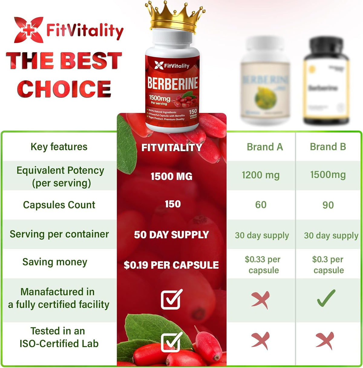 Premium Berberine Supplement, Non-GMO, Gluten-Free